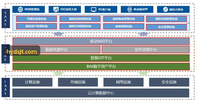 PG国际-智能化场地物联控制方案